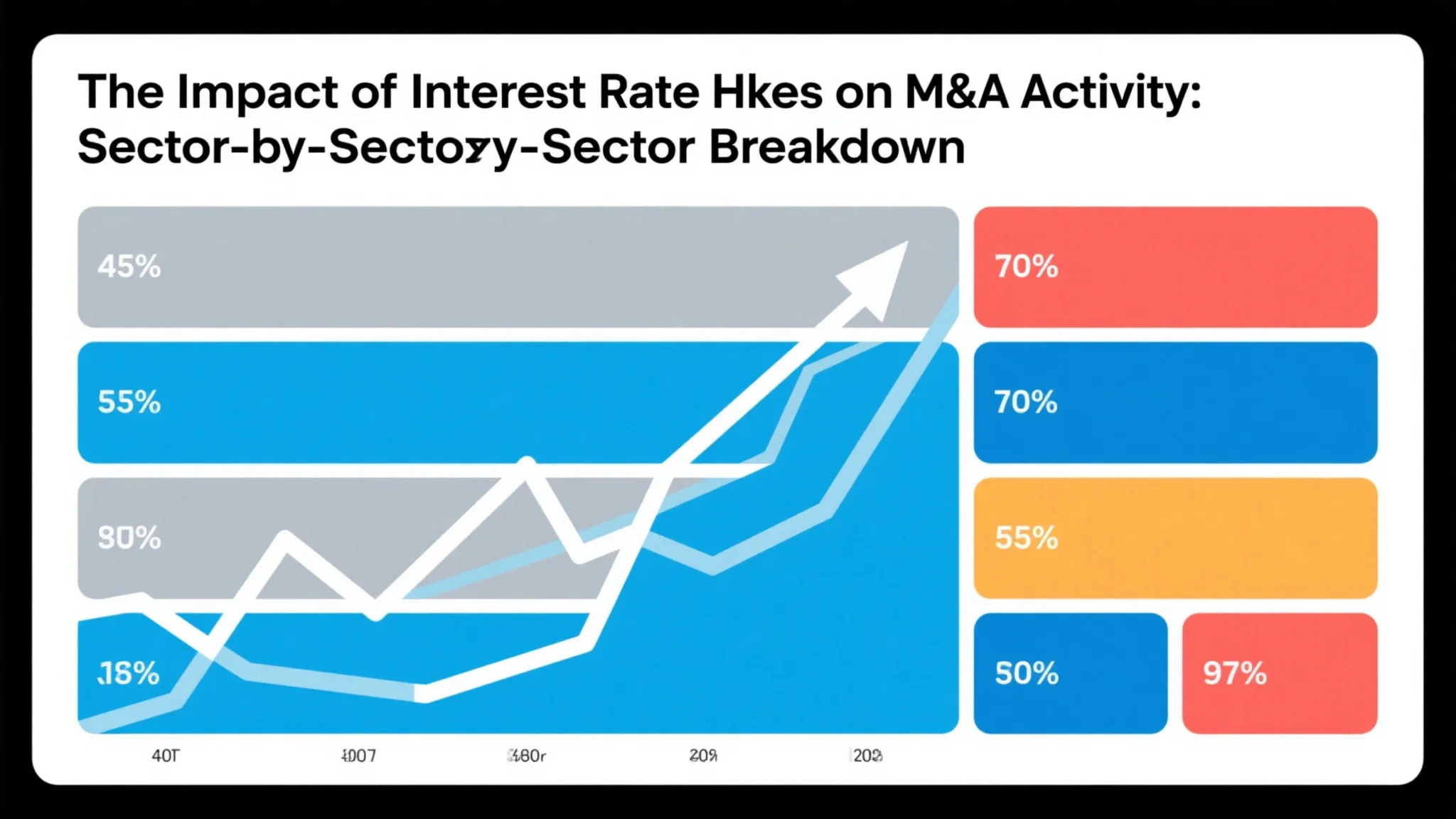 The Impact of Interest Rate Hikes on M&A Activity: Sector-by-Sector Breakdown